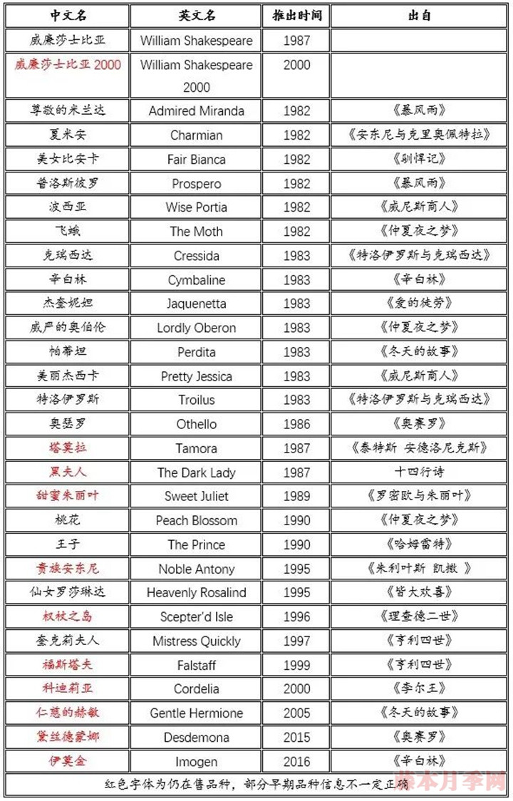 title= 诗情与花意|奥斯汀经典月季盘点