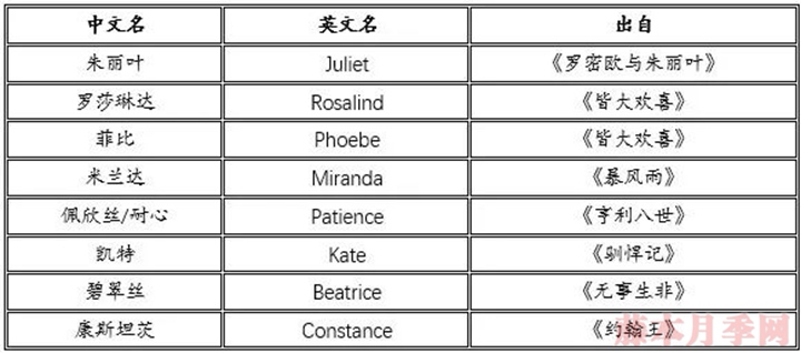 title= 诗情与花意|奥斯汀经典月季盘点