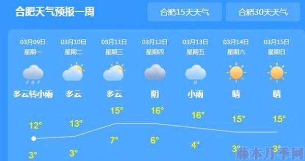 月季新芽长得好好的,突然就蔫了,这是怎么回事呢? 月季新芽长得好好的,突然就蔫了,这是怎么回事呢?