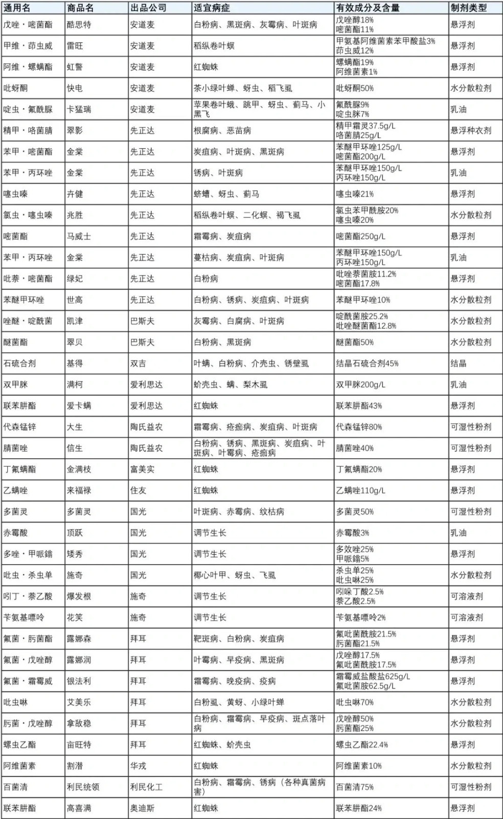 1705286446141746.jpg 月季花喷什么农药最好