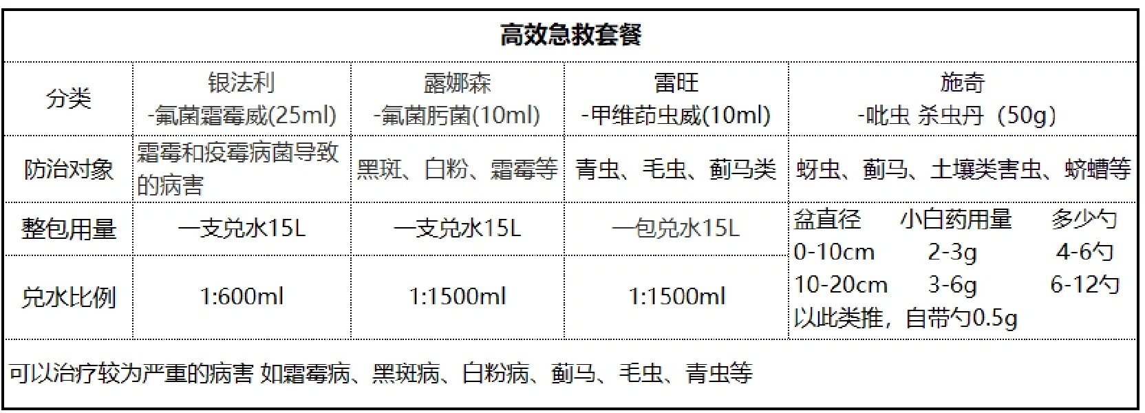 1705286446783081.jpg 月季花喷什么农药最好