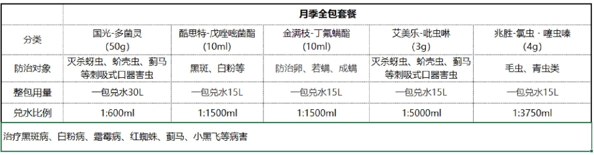 1705286446888085.jpg 月季花喷什么农药最好
