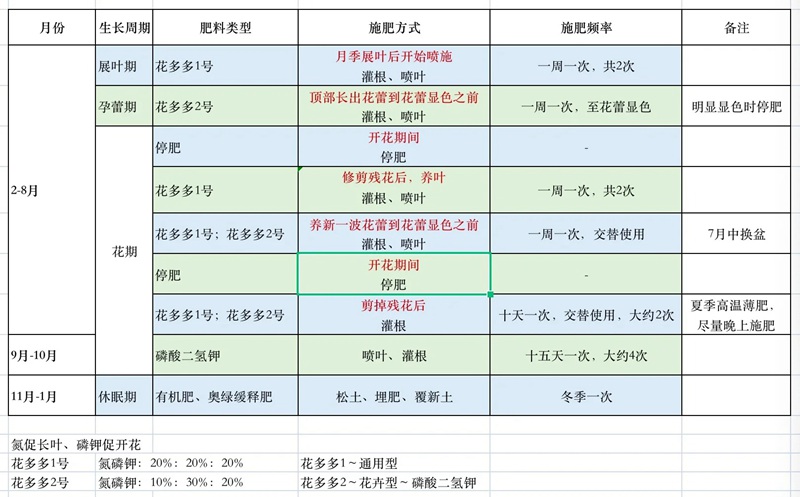 1705909161827514.jpg 月季开花期间怎么施肥