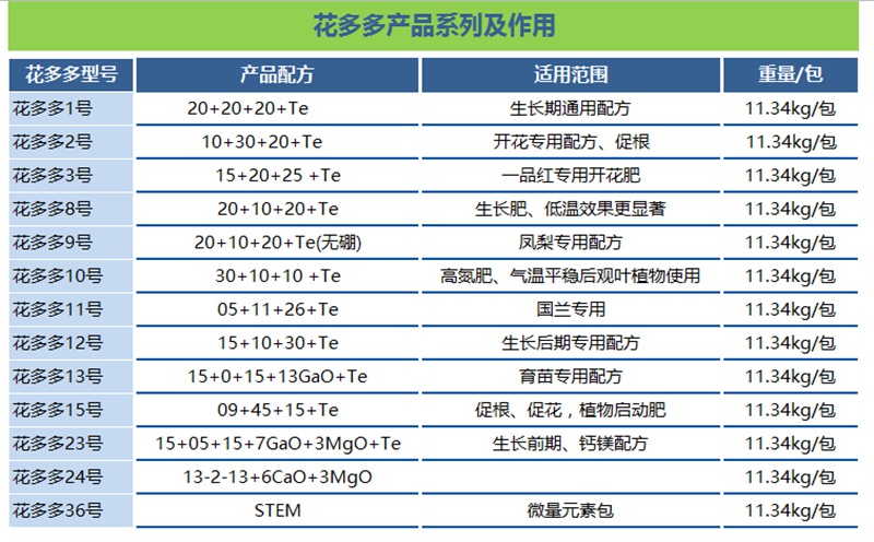 1720746041599351.jpg 花多多1号和花多多2号的区别和使用方法