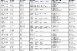 月季保姆级配药教程，多种病虫害一次搞定